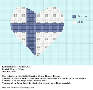 Patriotic heart - Finland