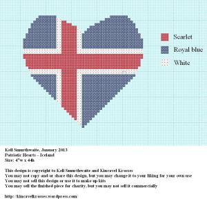Patriotic heart - Iceland
