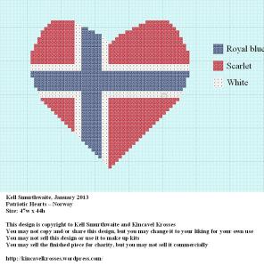 Patriotic heart - Norway
